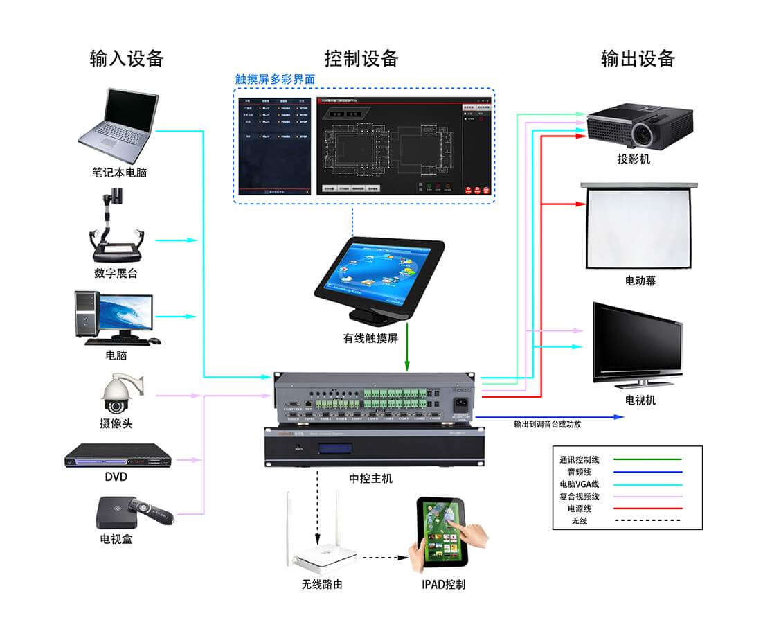 中控系统流程.jpg