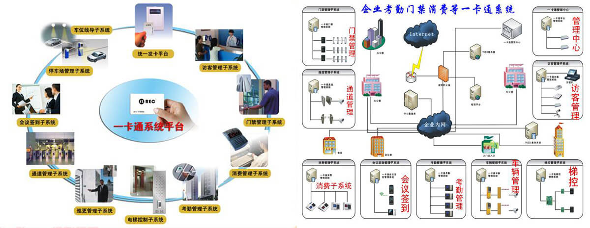 一卡通门禁考勤系统应用